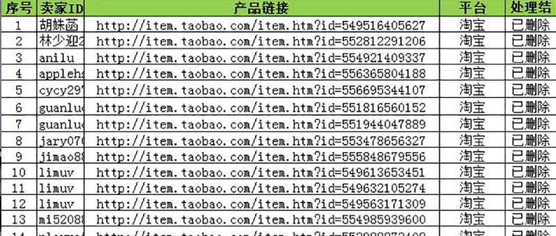 佐丹力集团2017年电商平台打假成果公布